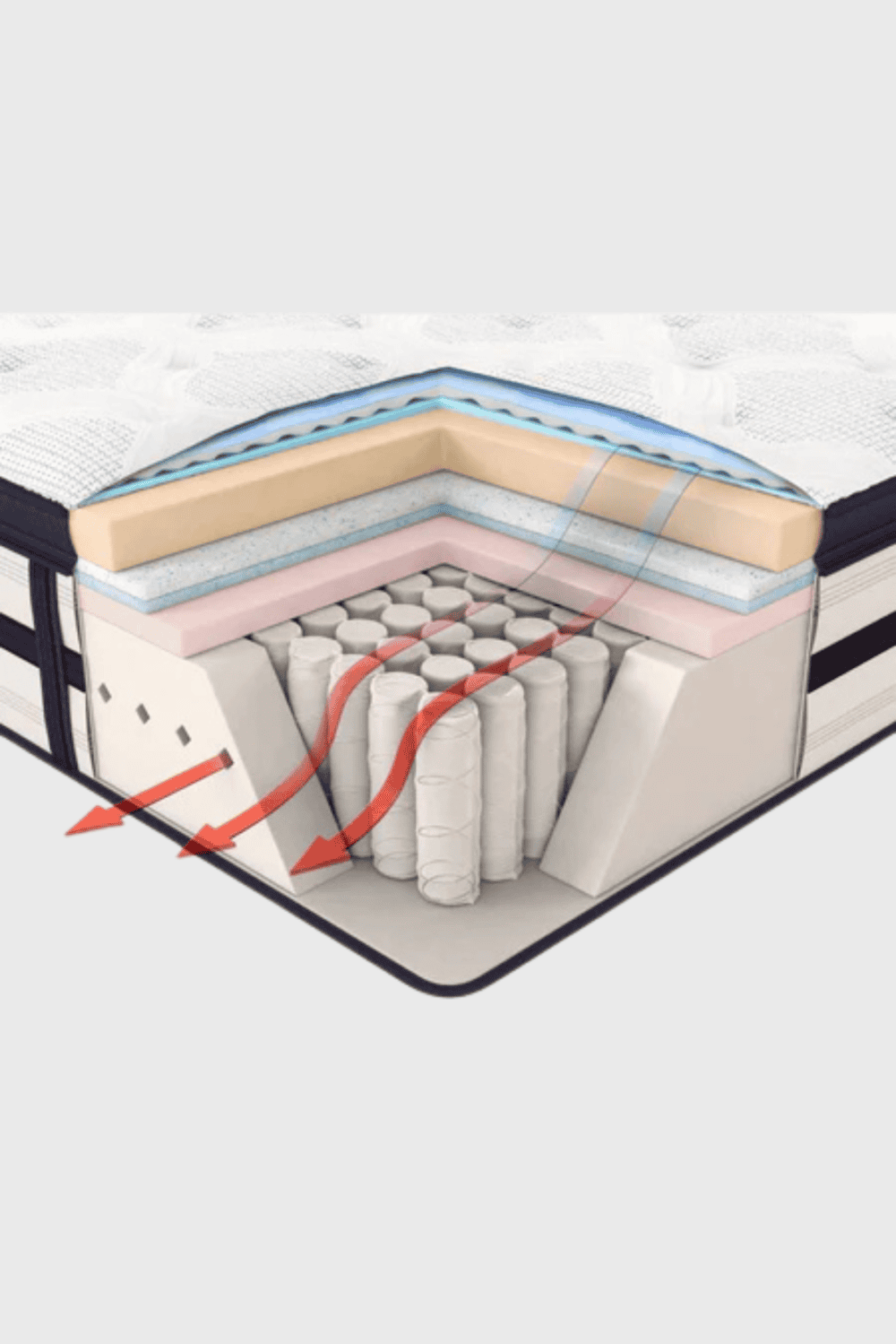 Lush Collective | Four Seasons at Home Signature Firm Mattress - Construction